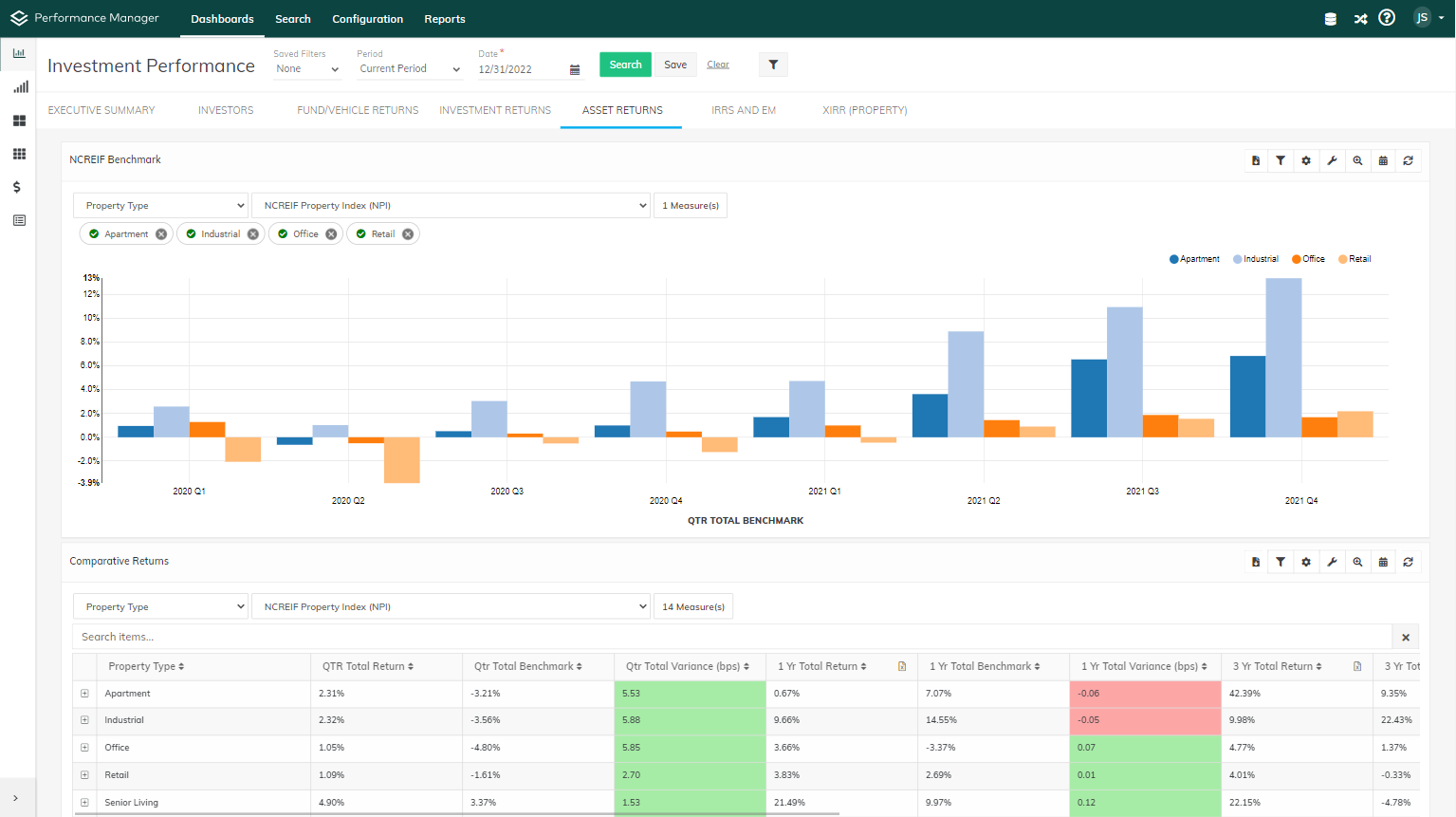 Performance - NCREIF Dashboard - Desktop 1920x1080