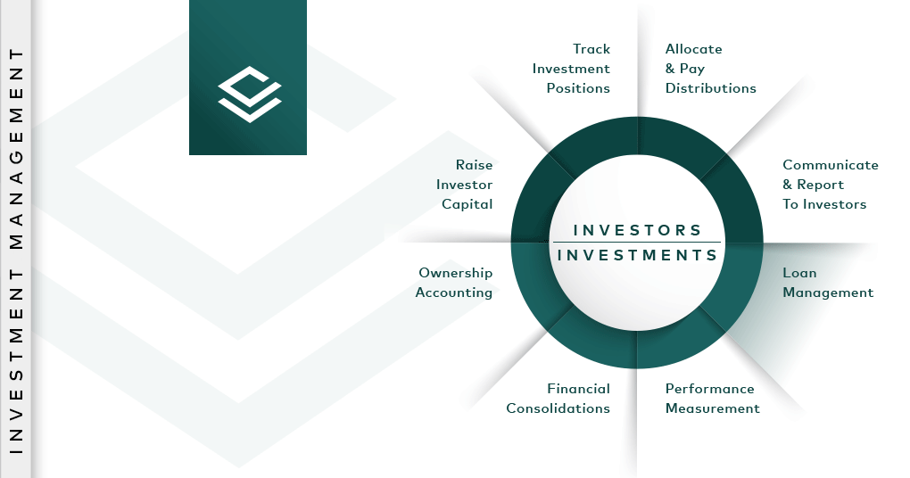 Yardi Investment Suite