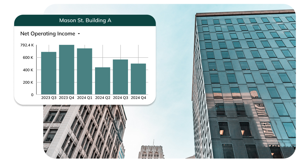 An imagve with a commercial building and a graphic showing the evolution of the net operating income quarter by quarter
