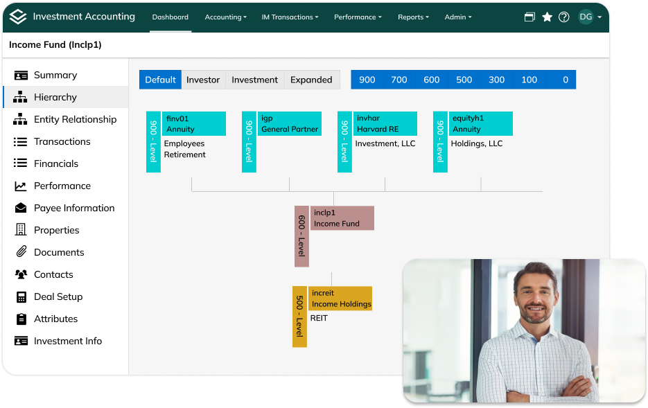 Investment Accounting for any ownership structure- product printscreen and an image with a business man